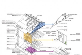 低层建筑产品